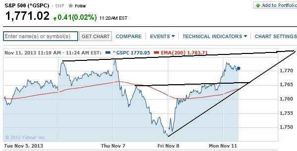 2013 QV DAX-DJ-GOLD-EURUSD-JPY 663133