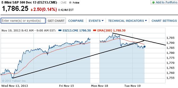 2013 QV DAX-DJ-GOLD-EURUSD-JPY 665858