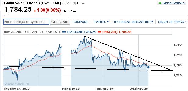 2013 QV DAX-DJ-GOLD-EURUSD-JPY 666226