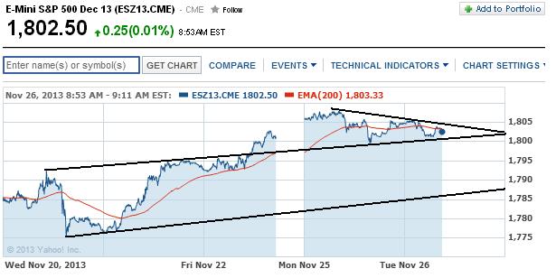 2013 QV DAX-DJ-GOLD-EURUSD-JPY 668205