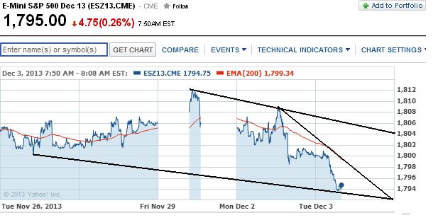 2013 QV DAX-DJ-GOLD-EURUSD-JPY 670429