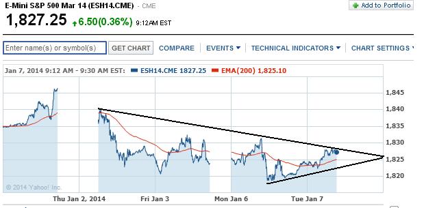 2014 QV DAX-DJ-GOLD-EURUSD-JPY 679672