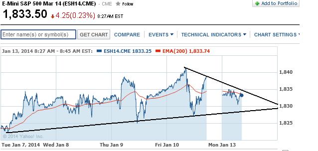 2014 QV DAX-DJ-GOLD-EURUSD-JPY 681813