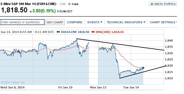 2014 QV DAX-DJ-GOLD-EURUSD-JPY 682266