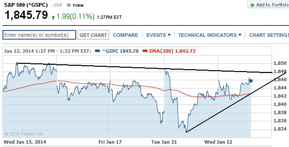 2014 QV DAX-DJ-GOLD-EURUSD-JPY 685232