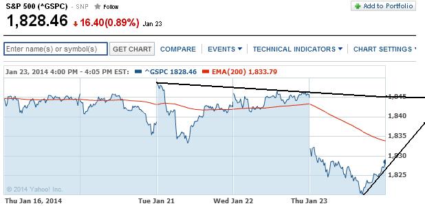 2014 QV DAX-DJ-GOLD-EURUSD-JPY 685941