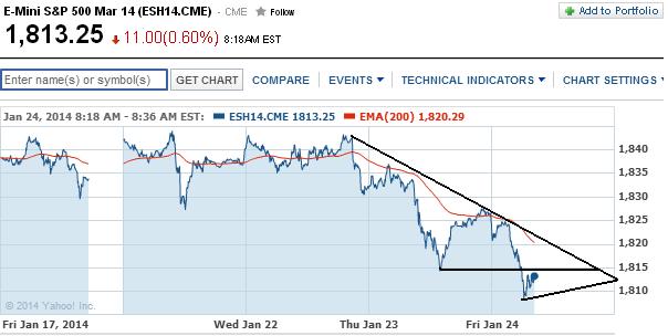 2014 QV DAX-DJ-GOLD-EURUSD-JPY 686123