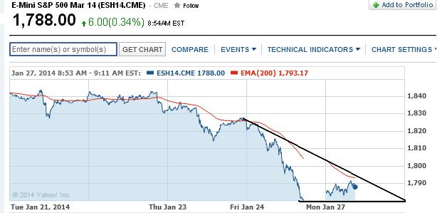 2014 QV DAX-DJ-GOLD-EURUSD-JPY 687147