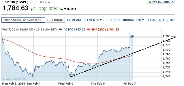 2014 QV DAX-DJ-GOLD-EURUSD-JPY 692417