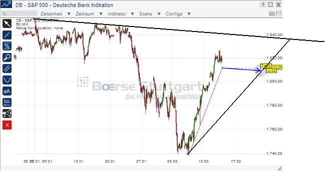 2014 QV DAX-DJ-GOLD-EURUSD-JPY 694466