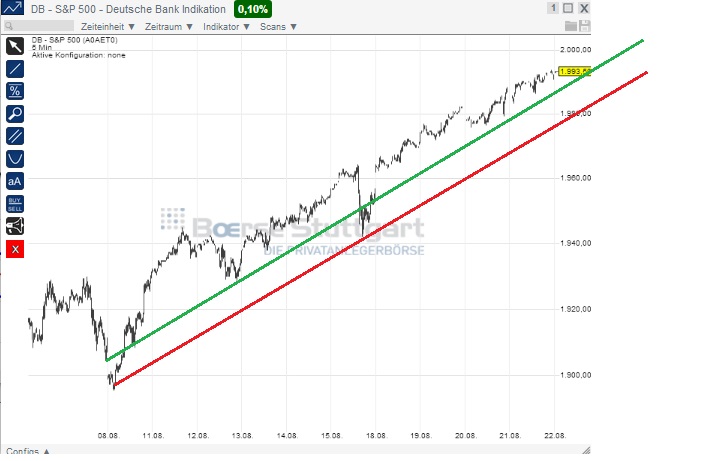 2014 QV DAX-DJ-GOLD-EURUSD-JPY 750563