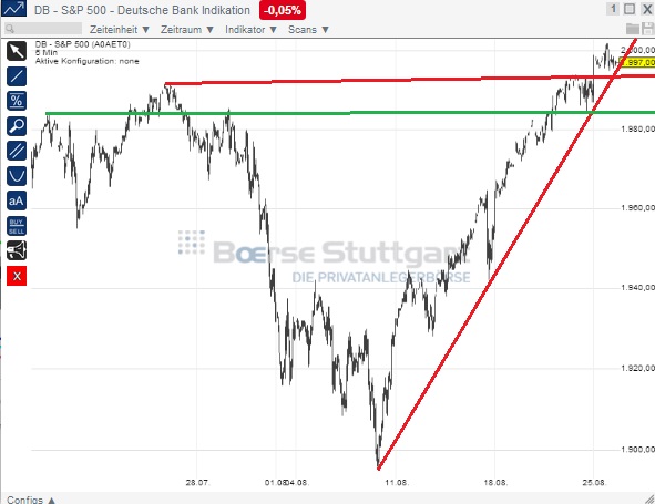 2014 QV DAX-DJ-GOLD-EURUSD-JPY 751530