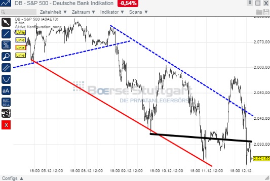 2014 QV DAX-DJ-GOLD-EURUSD-JPY 781137