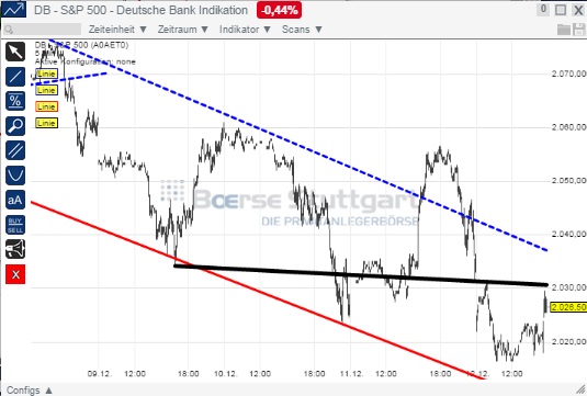 2014 QV DAX-DJ-GOLD-EURUSD-JPY 781274