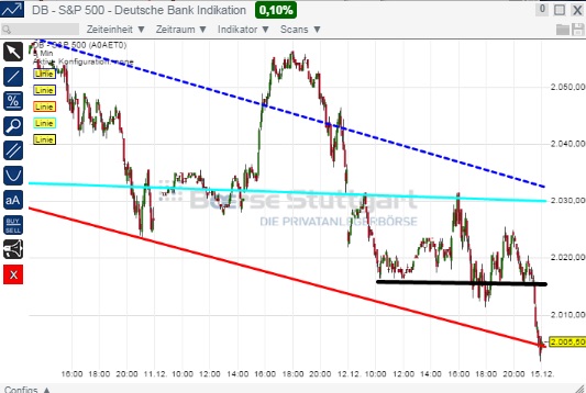 2014 QV DAX-DJ-GOLD-EURUSD-JPY 781837