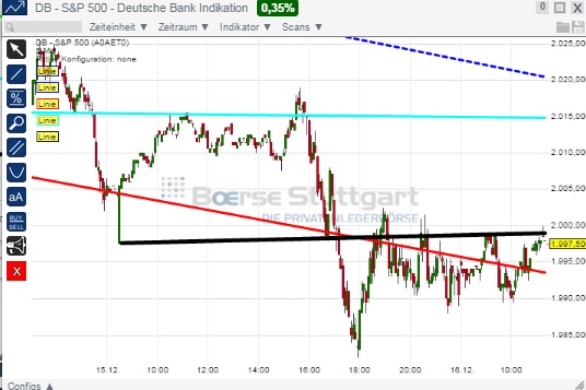 2014 QV DAX-DJ-GOLD-EURUSD-JPY 782274