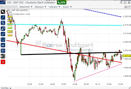 2014 QV DAX-DJ-GOLD-EURUSD-JPY 782299