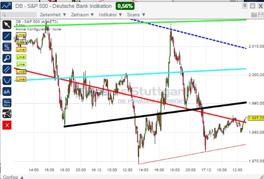 2014 QV DAX-DJ-GOLD-EURUSD-JPY 782649