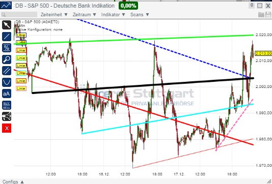 2014 QV DAX-DJ-GOLD-EURUSD-JPY 782897