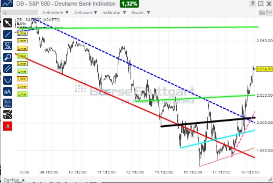 2014 QV DAX-DJ-GOLD-EURUSD-JPY 783016