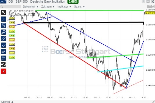 2014 QV DAX-DJ-GOLD-EURUSD-JPY 783233