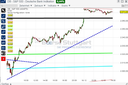 2014 QV DAX-DJ-GOLD-EURUSD-JPY 783370