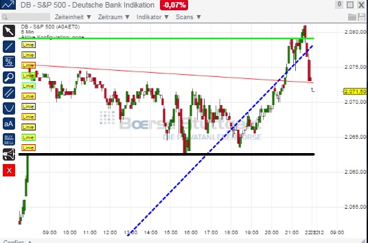2014 QV DAX-DJ-GOLD-EURUSD-JPY 783905
