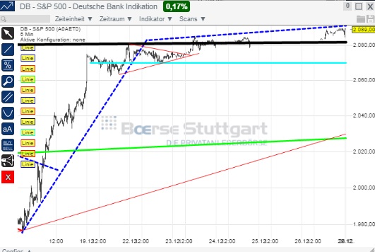 2015 QV DAX-DJ-GOLD-EURUSD-JPY 785153