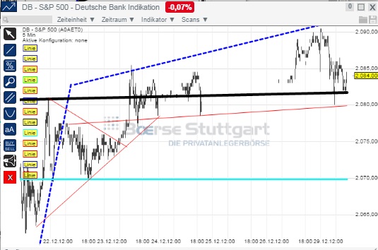 2015 QV DAX-DJ-GOLD-EURUSD-JPY 785223