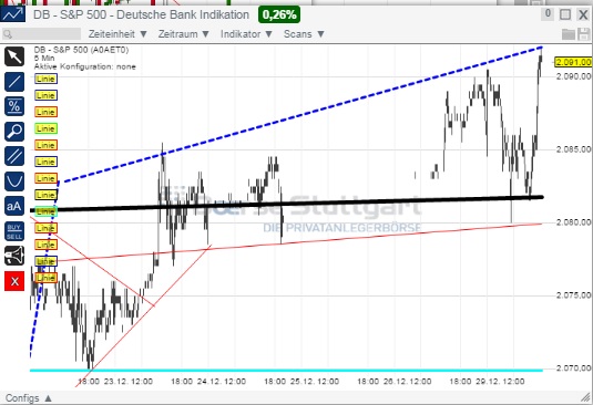 2015 QV DAX-DJ-GOLD-EURUSD-JPY 785243