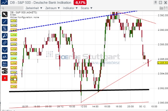 2015 QV DAX-DJ-GOLD-EURUSD-JPY 785391