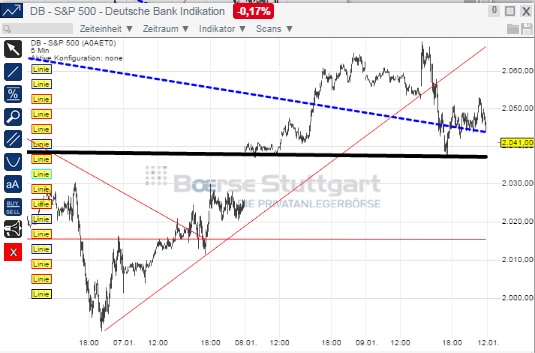 2015 QV DAX-DJ-GOLD-EURUSD-JPY 788702