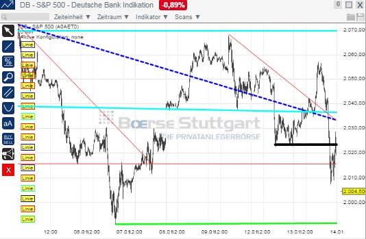 2015 QV DAX-DJ-GOLD-EURUSD-JPY 789431
