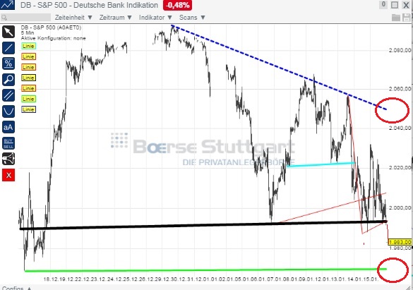 2015 QV DAX-DJ-GOLD-EURUSD-JPY 790182