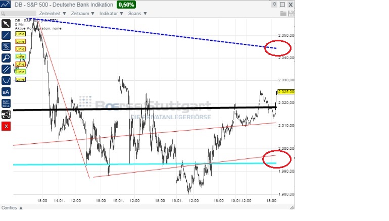 2015 QV DAX-DJ-GOLD-EURUSD-JPY 791257