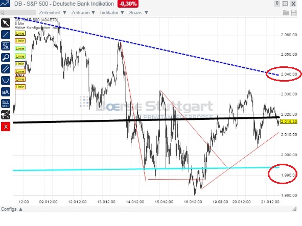 2015 QV DAX-DJ-GOLD-EURUSD-JPY 791794
