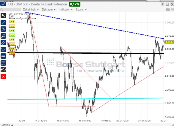 2015 QV DAX-DJ-GOLD-EURUSD-JPY 792035