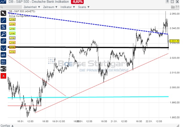 2015 QV DAX-DJ-GOLD-EURUSD-JPY 792208