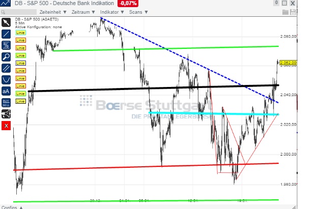 2015 QV DAX-DJ-GOLD-EURUSD-JPY 792433