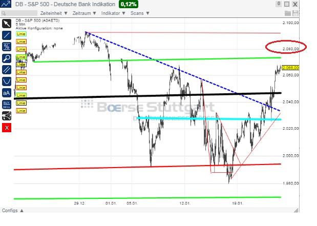2015 QV DAX-DJ-GOLD-EURUSD-JPY 792574