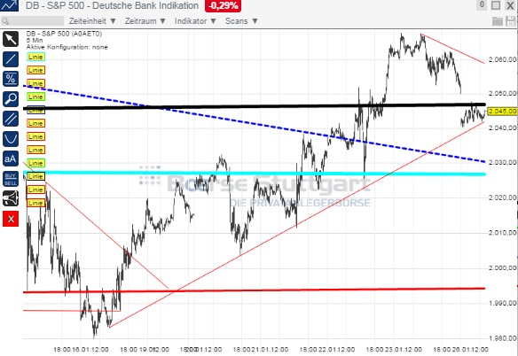 2015 QV DAX-DJ-GOLD-EURUSD-JPY 793274