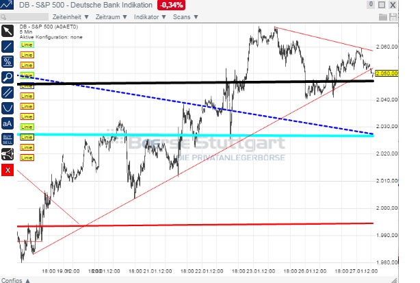 2015 QV DAX-DJ-GOLD-EURUSD-JPY 793650