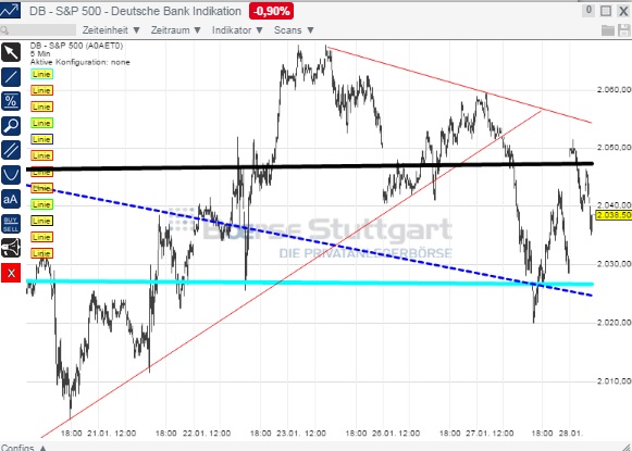 2015 QV DAX-DJ-GOLD-EURUSD-JPY 793935