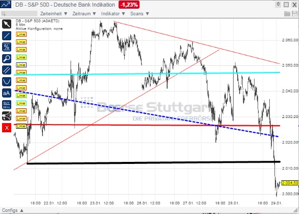 2015 QV DAX-DJ-GOLD-EURUSD-JPY 794203