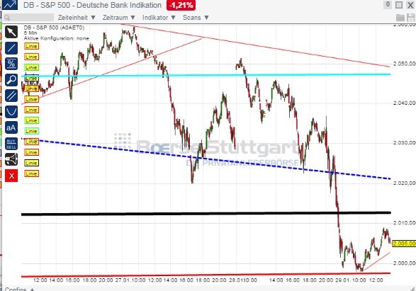 2015 QV DAX-DJ-GOLD-EURUSD-JPY 794299