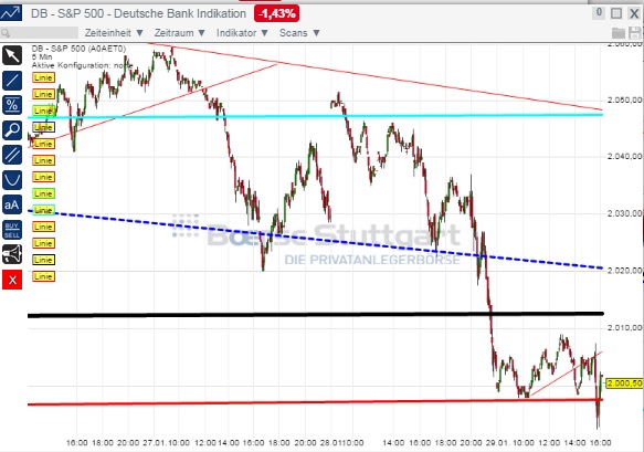 2015 QV DAX-DJ-GOLD-EURUSD-JPY 794343