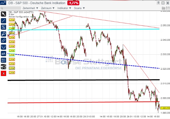 2015 QV DAX-DJ-GOLD-EURUSD-JPY 794361