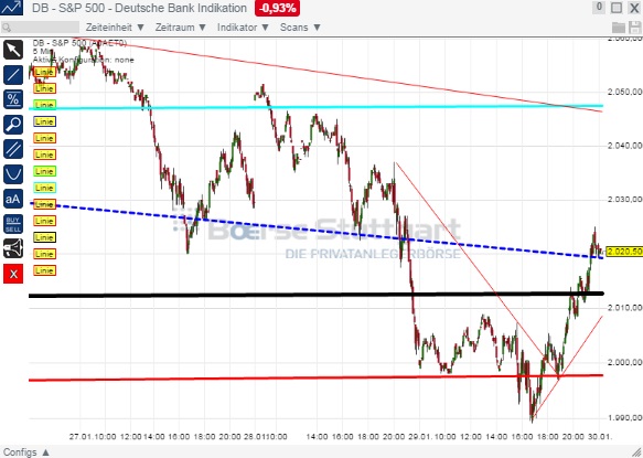 2015 QV DAX-DJ-GOLD-EURUSD-JPY 794484