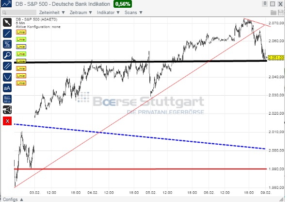 2015 QV DAX-DJ-GOLD-EURUSD-JPY 797308