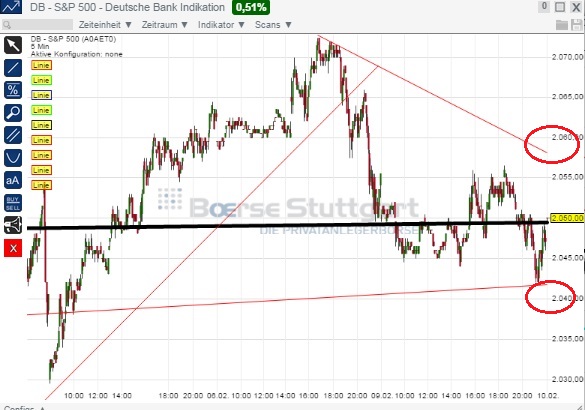 2015 QV DAX-DJ-GOLD-EURUSD-JPY 797617